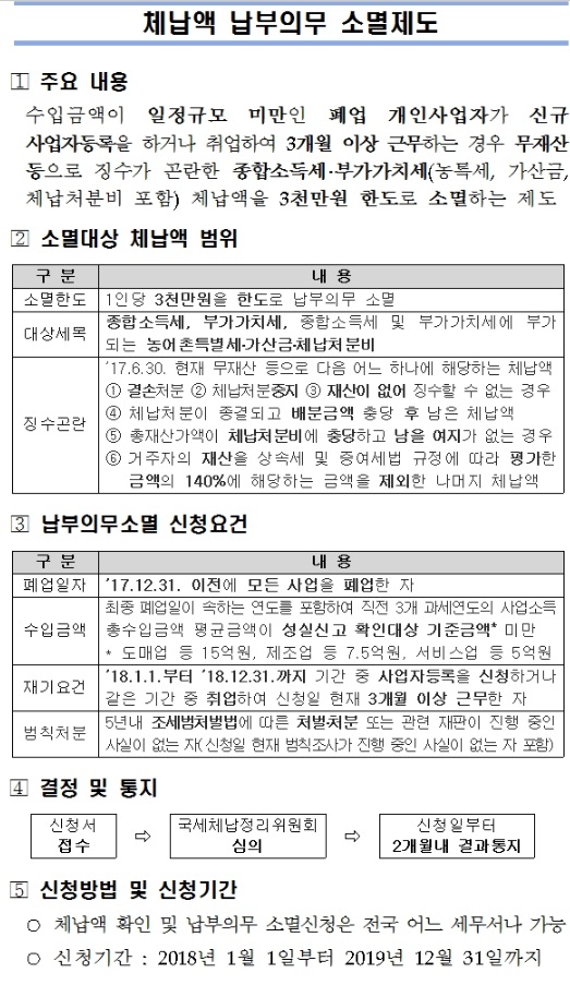 체납액납세의무소멸안내 절차